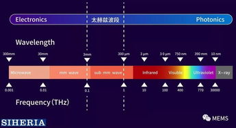 矽赫科技 以太赫茲底層技術(shù)為基，開(kāi)拓智能光電新藍(lán)海